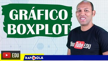 GRÁFICO BOXPLOT ✅ EXERCÍCIO RESOLVIDO