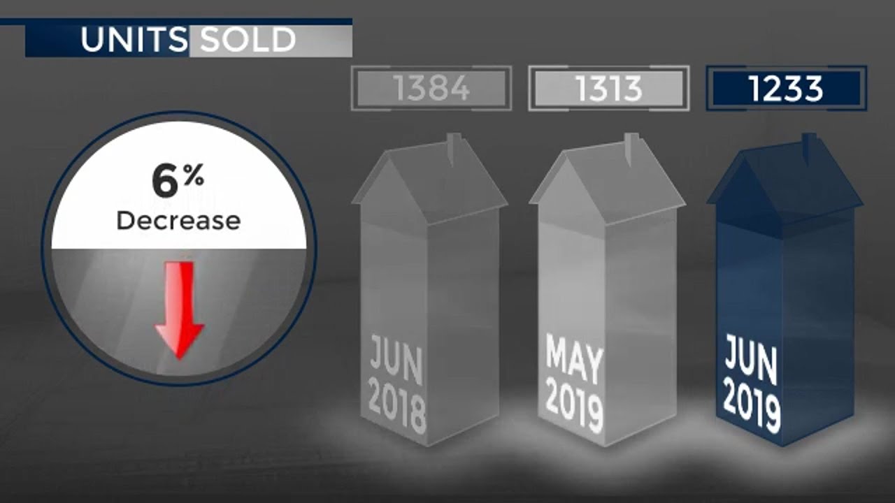 Salt Lake County - Single Family Home - July 2019 Real Estate Market Update