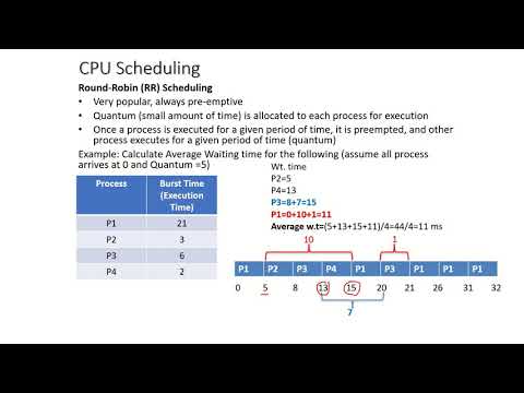 Unti1 Lecture14: CPU Scheduling: Round Robin Algorithm