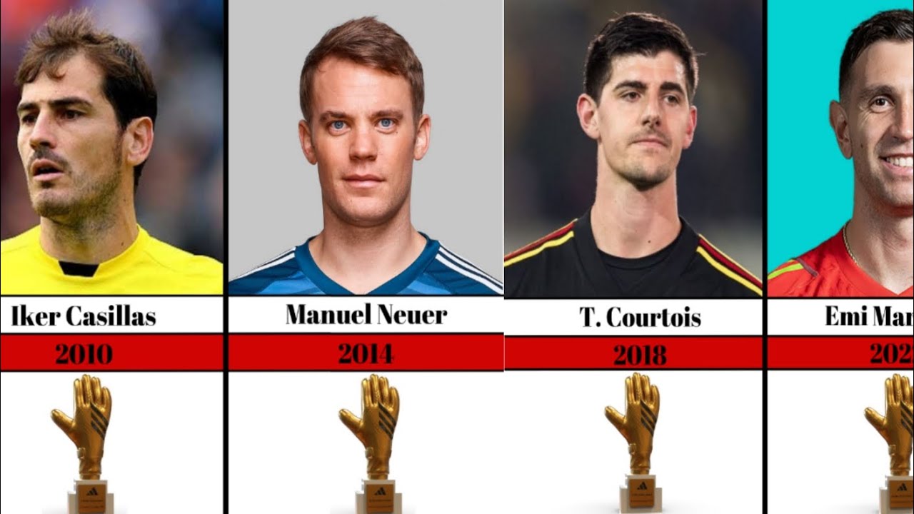 FIFA GOLDEN GLOVE WORLD CUP ALL WINNERS STARS | FOOTBALL DATA VIDEOS