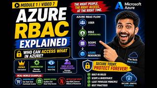 Azure RBAC - The Right People. The Right Access. At the Right Time. Azure RBAC - The Right People. The Right Access. At the Right Time.