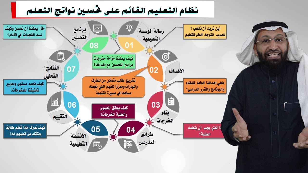 نظام التعليم القائم على تحسين نواتج التعلم مع د. محمد العامري