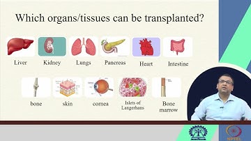 Lecture 36 : Ethical Issues in Organ Transplantation #swayamprabha #CH36SP