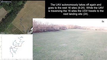 Condensed Version of "Routing of UAVs with Mobile Recharging Stations"