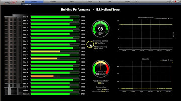 WebCTRL v7 - Building Performance Summary Dashboards - Environmental Index™