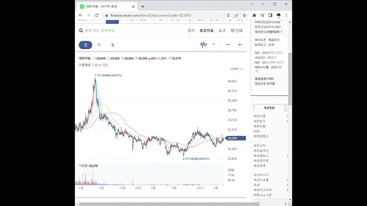 023910대한약품 주가 전망 및 차트 분석