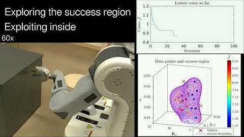 Constrained Bayesian Optimization of Interaction Force/Task Space Controllers