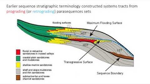 Parasequences and the Sequence Boundary