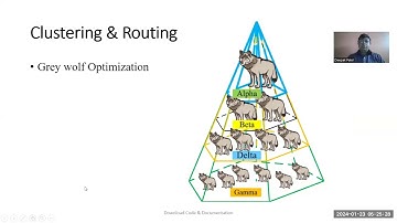 Underwater Wireless Sensor Network MATLAB Code | Energy Efficiency in WSN | Grey Wolf Optimization