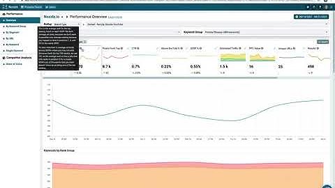 Walkthrough of all the Dashboards in your Nozzle Workspace