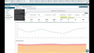 Walkthrough of all the Dashboards in your Nozzle Workspace