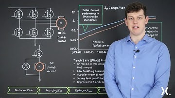 Quick Learning: Nexperia LFPAK33 automotive MOSFETs in powertrain applications