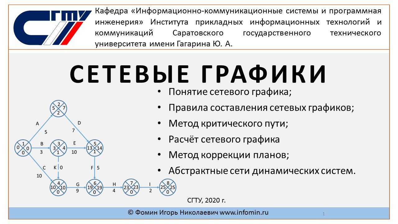 Сетевые графики - YouTube