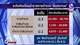 เปิดโครงสร้างตำรวจชั้นประทวน ปัญหาที่ยังรอการปฏิรูป