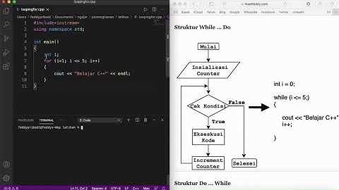 Pemrograman dasar dengan C++: Struktur Dasar Looping ( For, Struktur While-Do, Struktur Do-While)