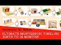 Montessori Timeline of Activities for 0-18 Months