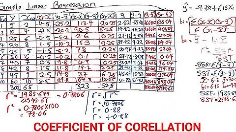 Coefficient of Determination| Simple Linear Regression| Regression Analysis