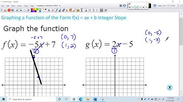 Graphing a Function of the Form fx = ax + b Integer Slope