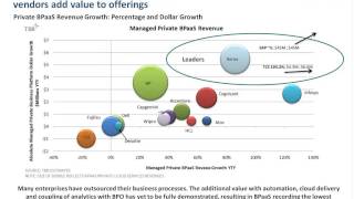 Detailed Managed Cloud Services Are The New Normal Information