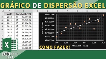 Como fazer Gráfico de Dispersão no Excel! Super simples e fácil, veja agora mesmo!