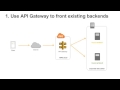 Migrate your Existing Express Applications to AWS Lambda