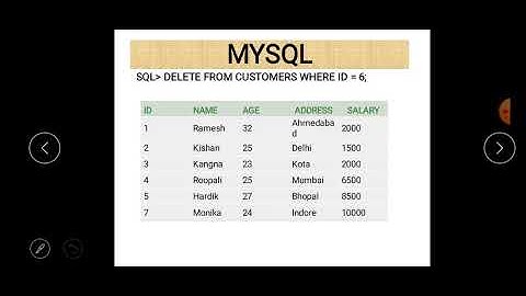 Class XI Informatics Practices 07-12-2020 By Mr. Praveen Singh