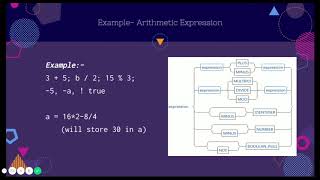 SER 502 Team 10 - Nirvana Programming Language