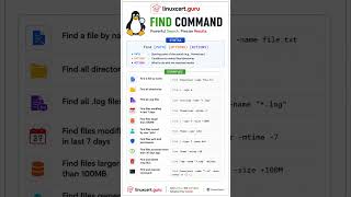 Linux Find Command Explained in 30 Seconds 🔍 | RHCSA Cheat Sheet