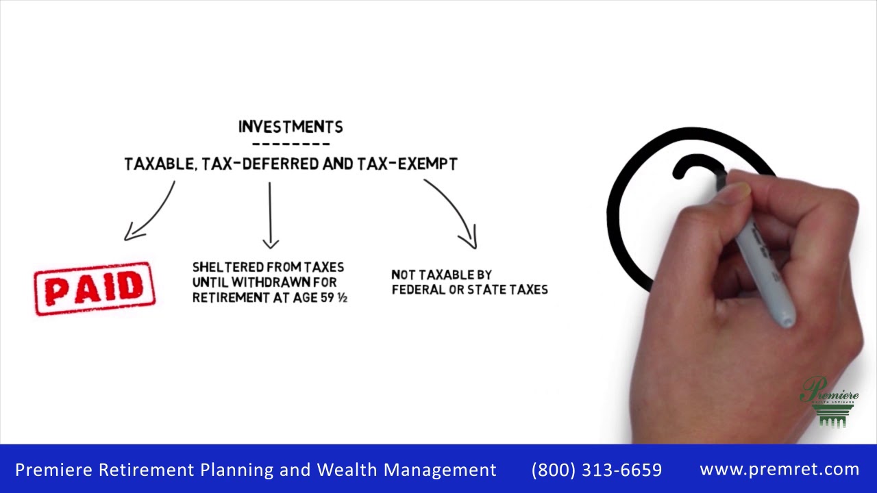 How to be Tax Efficient with Your Investments - YouTube