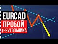 USCAD - Пробой треугольника на ГЭПЕ. ОБМАН медведей!