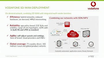 Juniper Networks Automating the Secure SD Branch with Contrail SD WAN