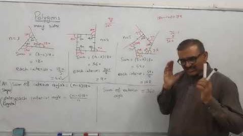 Basic Concept of Topic O Level Polygons