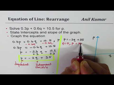 Solve and Graph Linear equation 0.3p + 0.6q = 10.5 with intercepts and slope