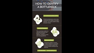 Identifying Bottlenecks in Your Chiropractic Practice