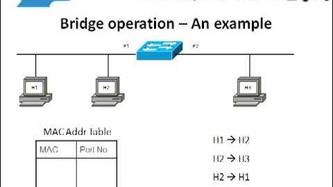 Tutorial to Learn Function of Bridges,Networking