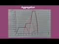 defuzzification
