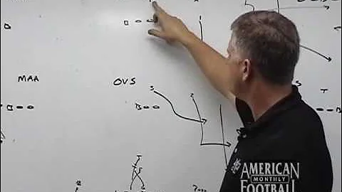 WN 08054 - The 3-3-5 Defense: Complementary Coverages - Preview