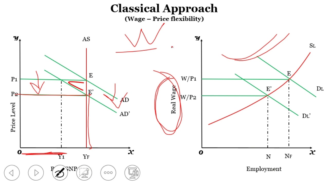 Keynes s Wage Price Rigidity keynes-s-wage-price-rigidity