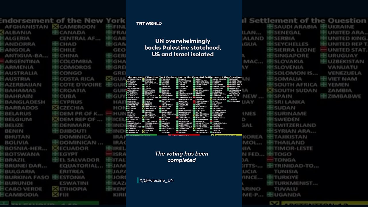 UNGA Backs Palestinian Statehood Bid