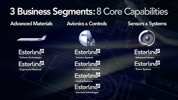Esterline - Kiosk Overview