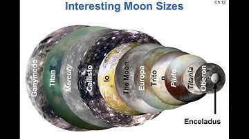 Chapter 12 (up to moons of Uranus) — OpenStax Astronomy 2e (Zoom class meeting)