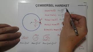 TYT - AYT FİZİK FORMÜLLERİ