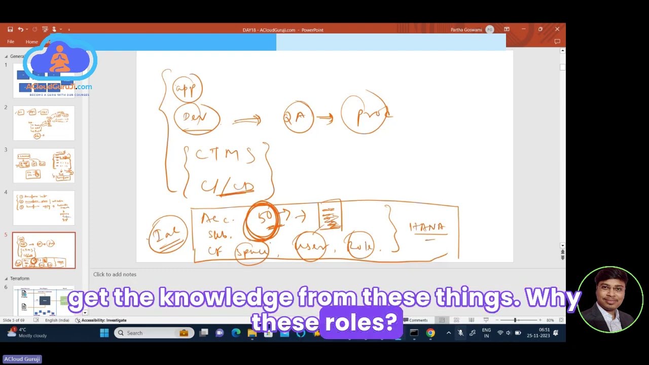 CI/CD Vs. IaC (Terraform provider for SAP BTP)