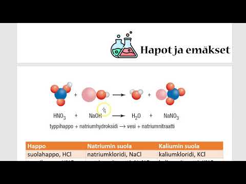 Video: Mikä on kaliumkloridin liukoisuus 20 C:ssa?