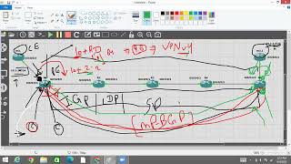 MPLS-Part-12-VPN-VRF,RD,RT,VPNv4,MPBGP,VPN_Label,Transport Label(ldp label)_Flow Concept