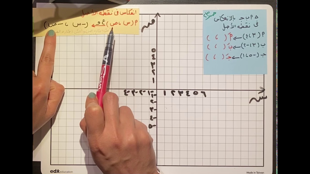 انعكاس في نقطة الاصل