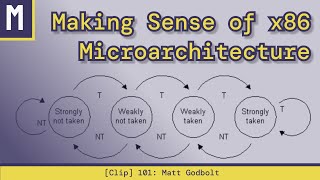 Making Sense of x86 Microarchitecture | Matt Godbolt