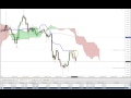 Three Live Ichimoku Trades 2 25 14