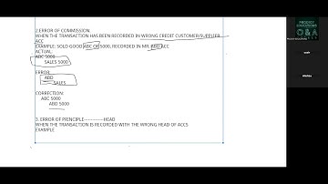 Accounts AS Levels | Errors That Do Not Affect the Trial Balance (1-4)`