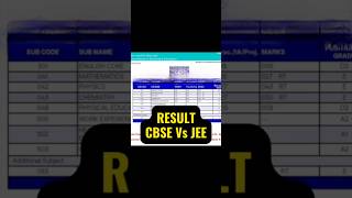 CBSE VS JEE RESULT #cbse #result2026 #cbseupdates #jeeproblems